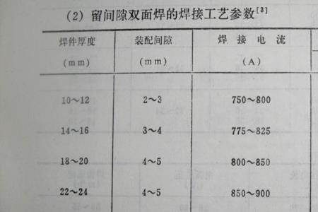 埋弧焊焊钳规格型号