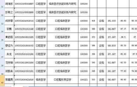 湘雅医学院2022研究生录取线