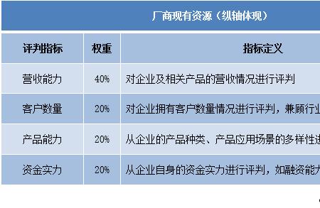 资本矩阵是什么意思