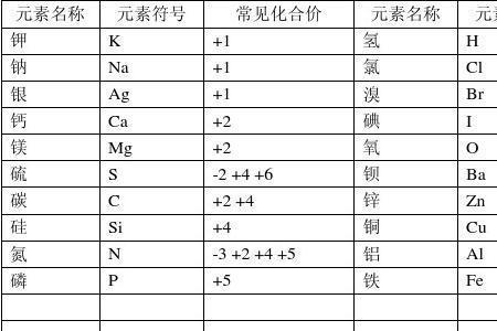 氯化铝中铝元素的化合价