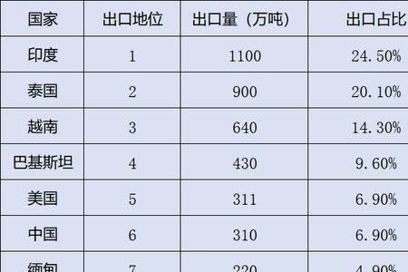 巴基斯坦出口最多的资源