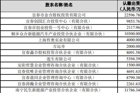 53-29怎样算