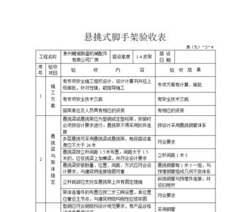 脚手架验收三级标准是指