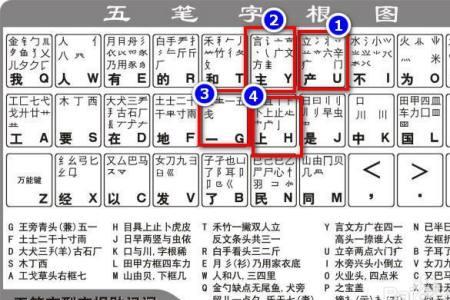 寡字五笔怎么拆分