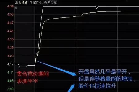 高开四个点什么意思