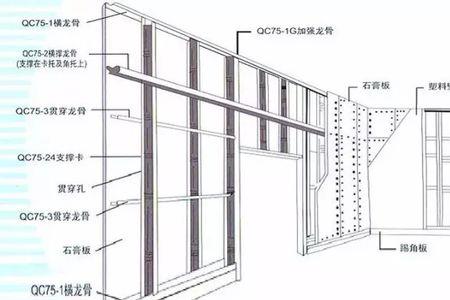 轻钢龙骨怎么固定到钢梁上