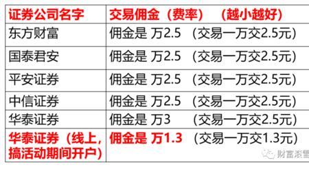 股票交易拥金是双向收取吗