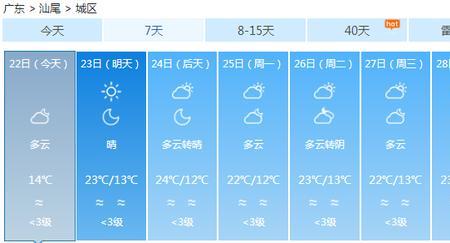 广东潮汕历史最高温度是哪一年