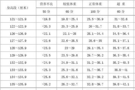 女生身高1.53米的标准体重是多少