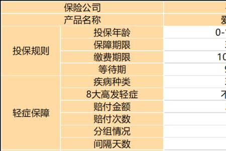 百年人寿每年存一万存5年靠谱吗