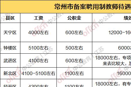 特岗教师是否为备案制教师