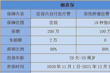 人保途顺家安值得买么