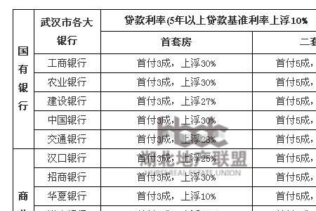 武汉首套房贷利率下调