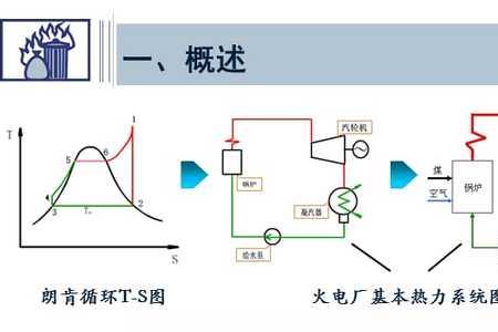 火电厂中跳机是什么意思