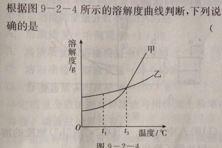 气体溶解度的影响因素