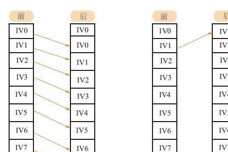 plc中栈指令是什么意思