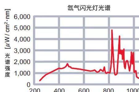 红外波长与温度对照表