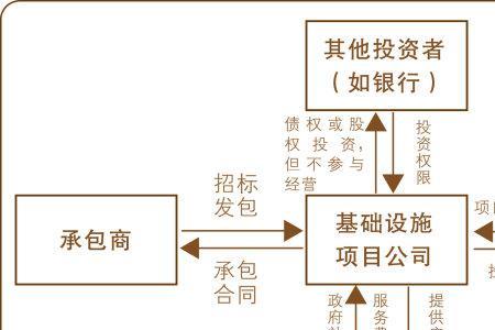 boo和emc模式的差别