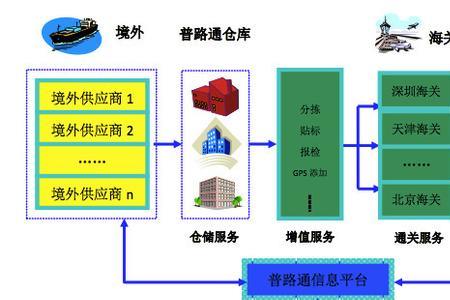 强供应链是什么意思