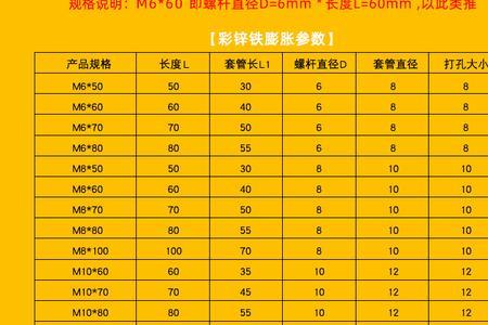 m16膨胀螺栓的拉拔值是多少