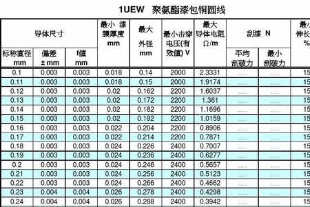 直径1mm的漆包线1kg有多长