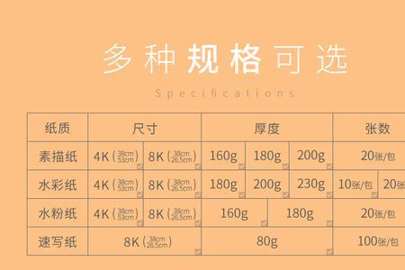 4k和8k的纸有什么区别