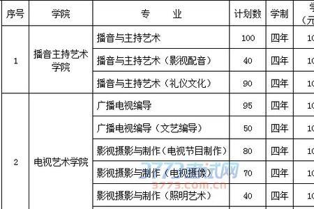 郑州哪个高中学校招传媒艺术生