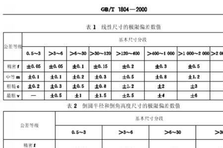 下料未注公差按什么标准执行