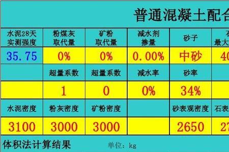 混凝土3天7天28天强度标准