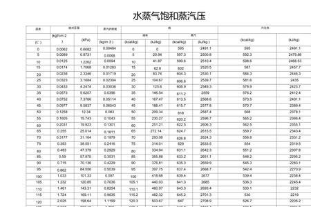 水蒸气的绝缘强度