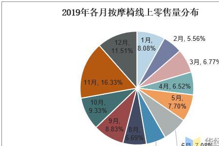 按摩属于什么行业