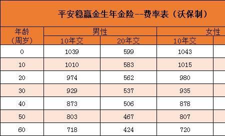 平安的富盈今生年金险怎么样