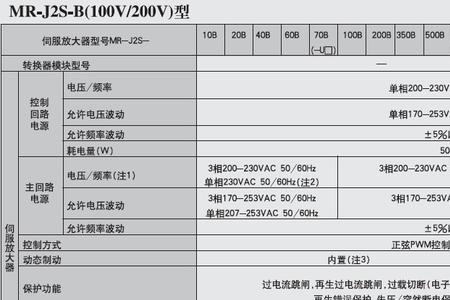 三菱电机p8故障代码