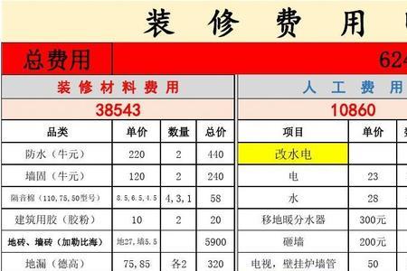 开装修公司费用明细