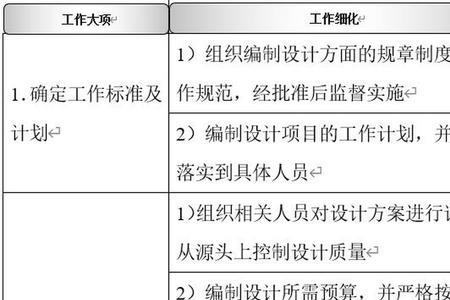 研发岗是什么级别