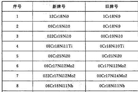 t是多少重量单位