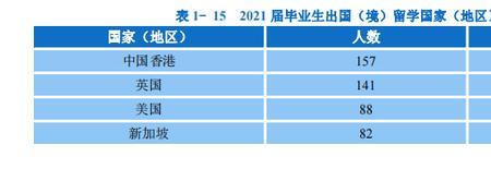 华南理工大学光电材料就业前景