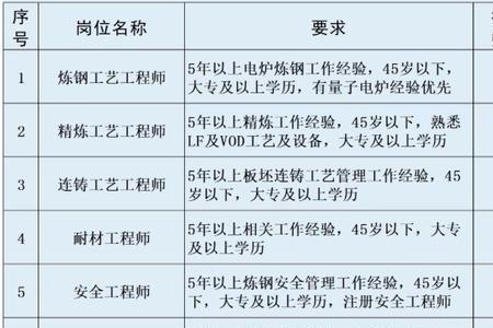 国家级特级焊工月薪多少