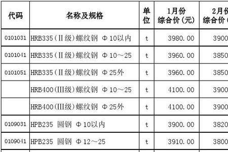 采保费费率一般为多少