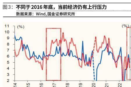 供需基本面偏强是什么意思