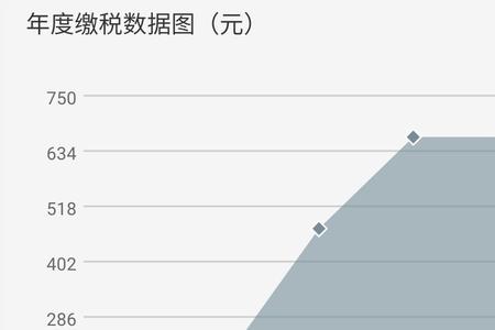 在杭州月薪一万五是什么水平