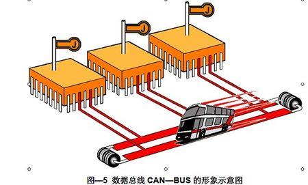 bus网络用语什么意思