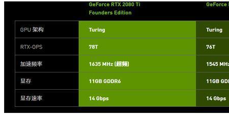 游戏直播吃显卡还是cpu