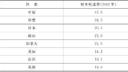 国内生产总值是数量标志值