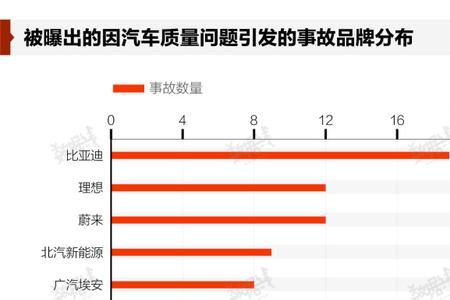 涅康新能源靠谱吗