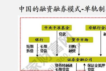 公务人员是否允许融资融券