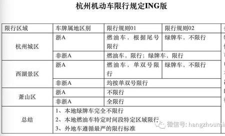 杭州区域号牌在上海限行吗