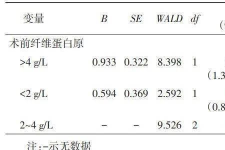 多因素回归分析样本量要求