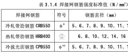 hrb300级钢筋的fy是多少