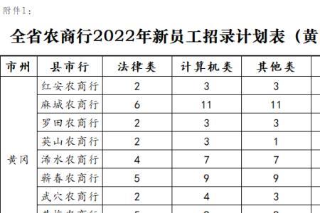 湖北农商行笔试通过率高吗